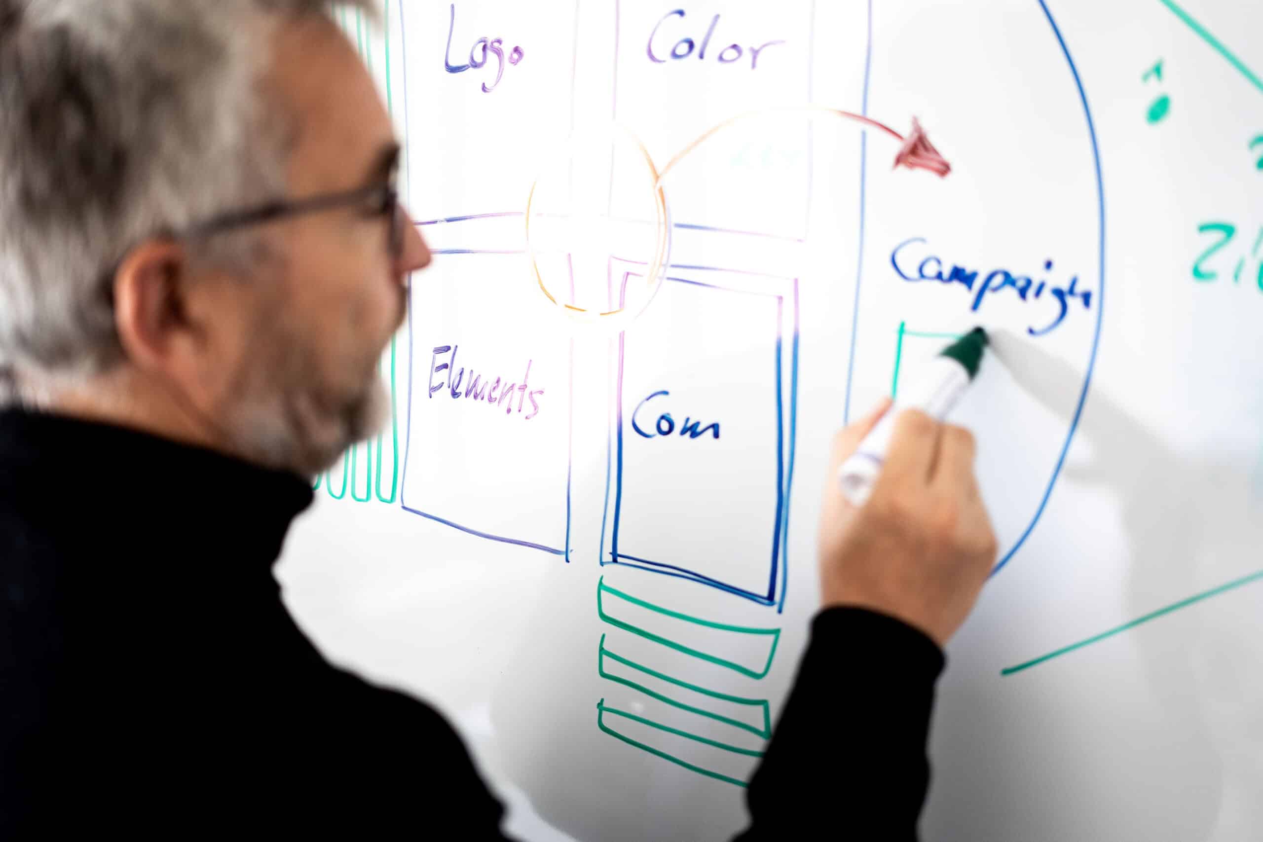 markenkonzeption-agentur-strategieentwicklung-whiteboard